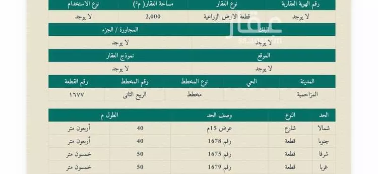 أرض للبيع في حي هجره الذيبيه وخضراء, مدينة هجره الذيبيه وخضراء, منطقة الرياض
