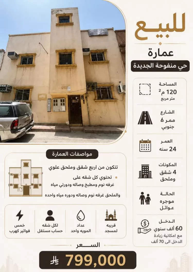 Building for Sale in Riyadh Skirinah