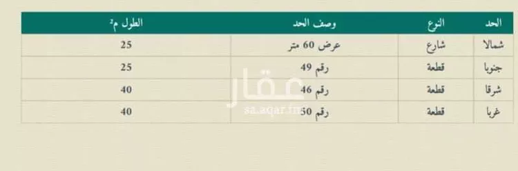 Land for Sale in Dammam Uhud