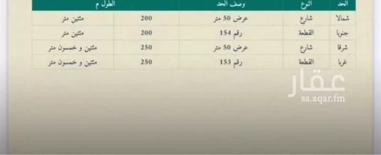 أرض للبيع في شارع ملهم 352, حي دقله, مدينة دقله, منطقة الرياض