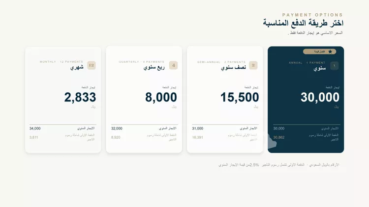 شقة للإيجار في شارع محمد بن ابراهيم ال الشيخ, حي السلامة, مدينة جدة, منطقة مكة المكرمة 21