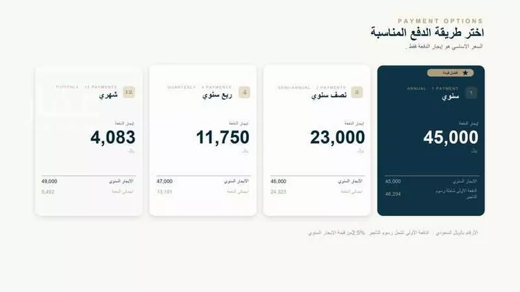 شقة للإيجار في شارع شهيد الدين ثم الوطن محمد رم, حي المروة, مدينة جدة, منطقة مكة المكرمة 23