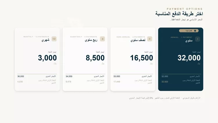 شقة للإيجار في شارع محمد بن ابراهيم ال الشيخ, حي السلامة, مدينة جدة, منطقة مكة المكرمة 22