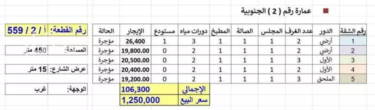 Building for Sale in Dammam Badr صورة 2