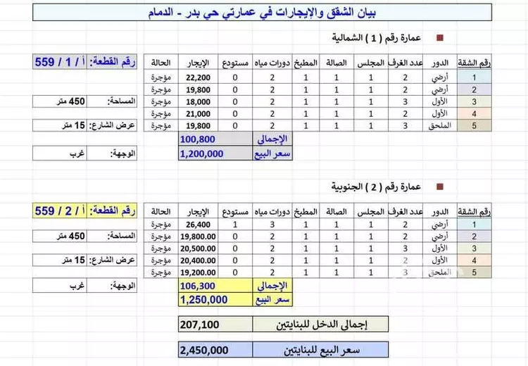Building for Sale in Dammam Badr صورة 3