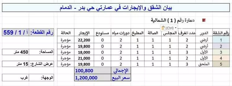 Building for Sale in Dammam Badr صورة 2
