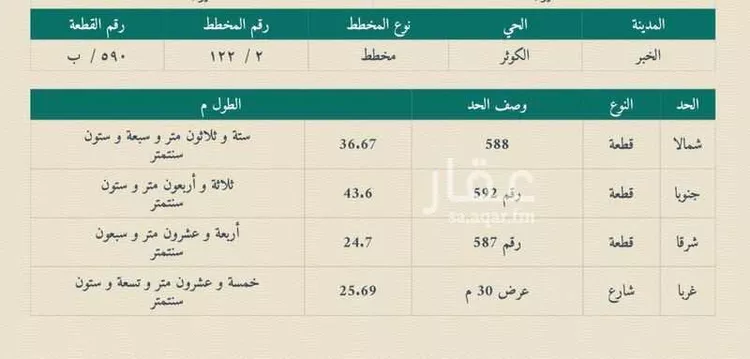 أرض للبيع في شارع ابو العباس الشاعر, حي الكوثر, مدينة الخبر, المنطقة الشرقية صورة 2