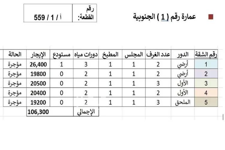 عمارة للبيع في حي بدر, مدينة الدمام, المنطقة الشرقية صورة 2