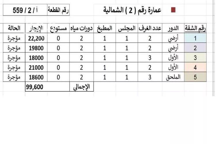 عمارة للبيع في حي بدر, مدينة الدمام, المنطقة الشرقية صورة 2