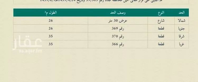 Land for Sale in Rabigh Al Sabouh صورة 2