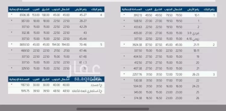 أرض للبيع في شارع البحيره, حي البحيرة, مدينة الخبر, المنطقة الشرقية صورة 2