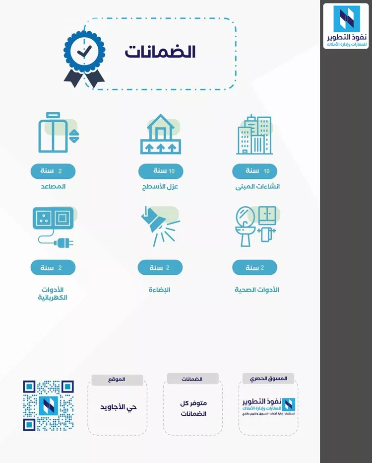 عمارة للبيع في شارع محمد بن معاذ, حي الأجاويد, مدينة جدة, منطقة مكة المكرمة صورة 5