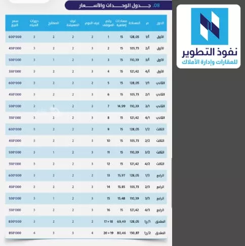 شقة للبيع في شارع العيدروس, حي الثغر, مدينة جدة, منطقة مكة المكرمة 10