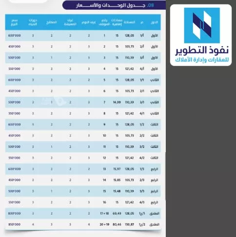 شقة للبيع في شارع العيدروس, حي الثغر, مدينة جدة, منطقة مكة المكرمة 10