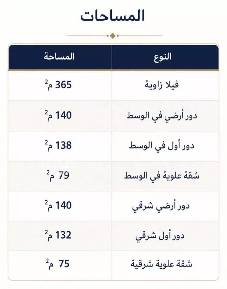 فيلا للبيع في شارع محمد بن ميمون, حي الريان, مدينة الرياض, منطقة الرياض 11