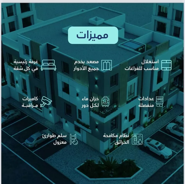 شقة للإيجار في شارع عثمان بن عوف, حي العارض, مدينة الرياض, منطقة الرياض صورة 5