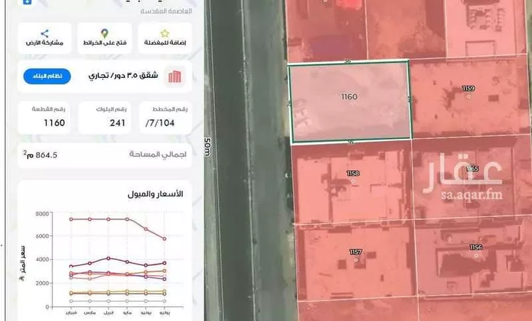 أرض للبيع في شارع الأمير عبدالله بن بندر بن عبدالعزيز آل سعود, حي الشامية الجديد, مدينة مكة المكرمة