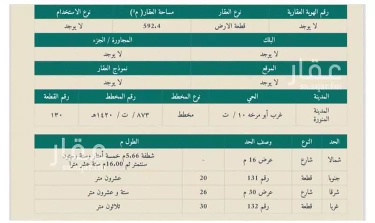 أرض للبيع في شارع براء بن ايفع, حي أبو مرخة, مدينة المدينة المنورة, منطقة المدينة المنورة