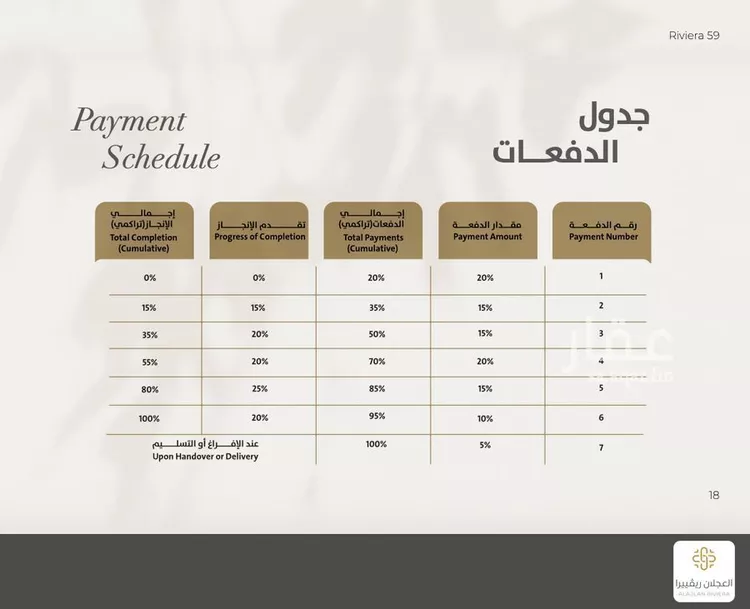 دور للبيع في شارع عبدالرحمن بن أسلم, حي ظهرة لبن, مدينة الرياض, منطقة الرياض صورة 5
