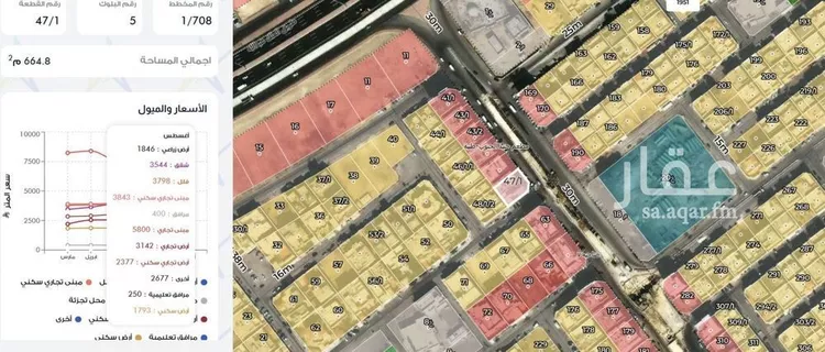 Building for Sale in Dammam Taiba صورة 2