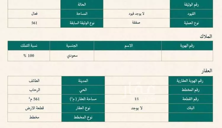 أرض للبيع في شارع سعيد بن الحارث السهمي, حي ريحه, مدينة الطائف, منطقة مكة المكرمة