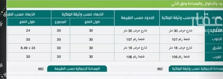 أرض للبيع في شارع زهير بن ابي سلمى, حي المنار, مدينة الدمام, المنطقة الشرقية