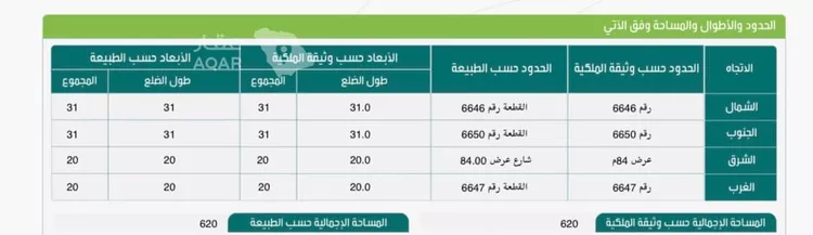 أرض للبيع في شارع 21558961, حي البوادر, مدينة جدة, منطقة مكة المكرمة