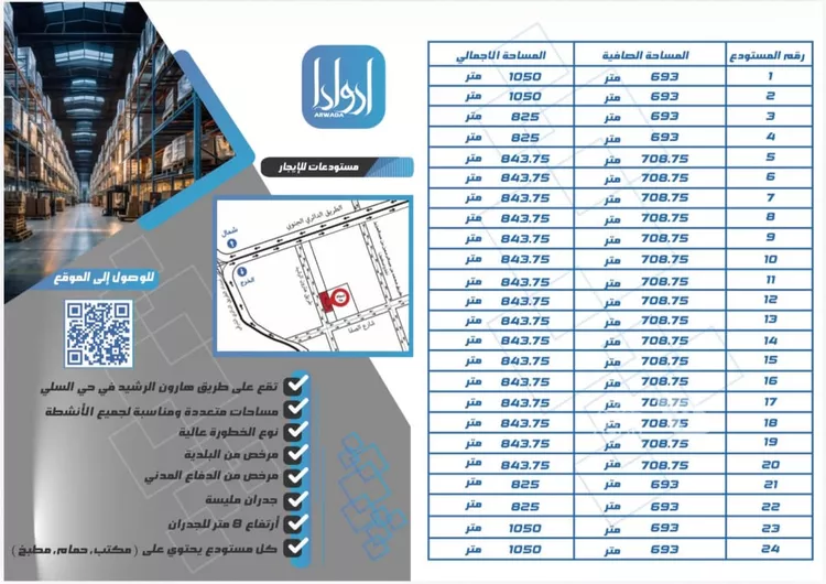 مستودع للإيجار في شارع الدحيل, حي السلي, مدينة الرياض, منطقة الرياض 3