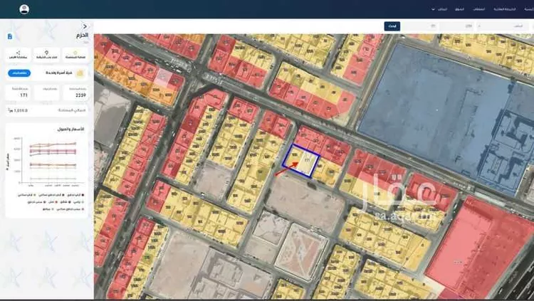 أرض للبيع في شارع اللجائي, حي الحزم, مدينة الرياض, منطقة الرياض