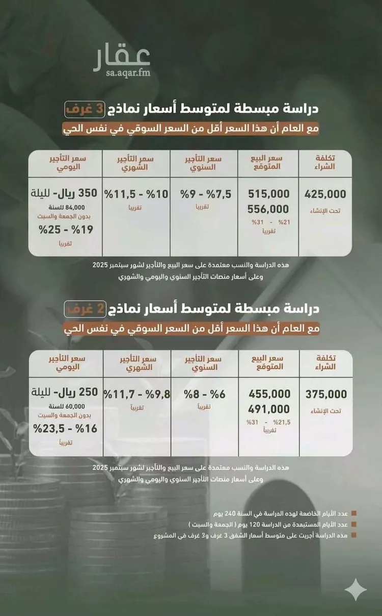 شقة للبيع في شارع حمزة بن عبد المطلب, حي الشرفية, مدينة جدة, منطقة مكة المكرمة صورة 5