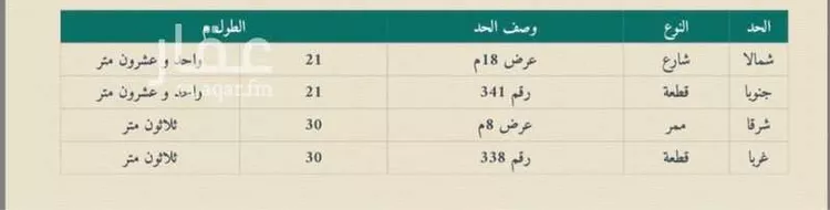 أرض للبيع في شارع الغنامية ، حي غرناطة الغربي ، غرناطة ، منطقة الحدود الشمالية