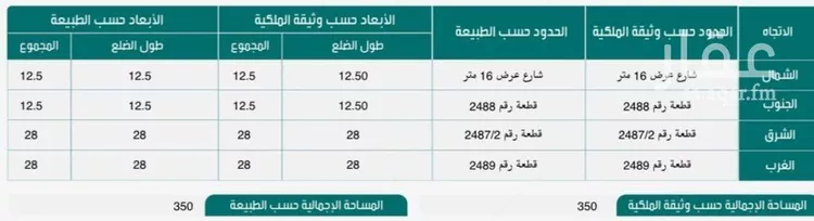 أرض للبيع في شارع 190 السيف, حي السيف, مدينة الدمام, المنطقة الشرقية صورة 2