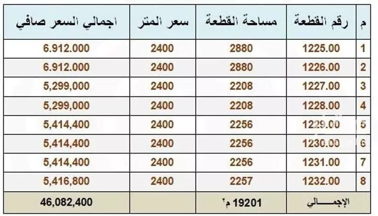 أرض للبيع في حي البساتين, مدينة مكه المكرمه, منطقة مكة المكرمة صورة 3