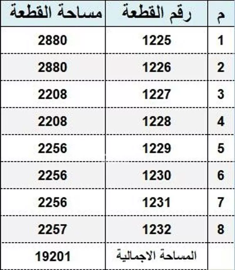 أرض للبيع في شارع شهيد الدين ثم الوطن احمد سعيد الزهراني, حي البساتين, مدينة مكة المكرمة, منطقة مكة المكرمة صورة 5