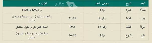 Land for Sale in Mecca Al Andalus صورة 3