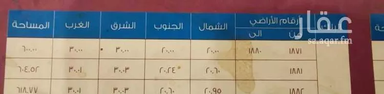 Land for Sale in Dammam Ash Shulah صورة 3