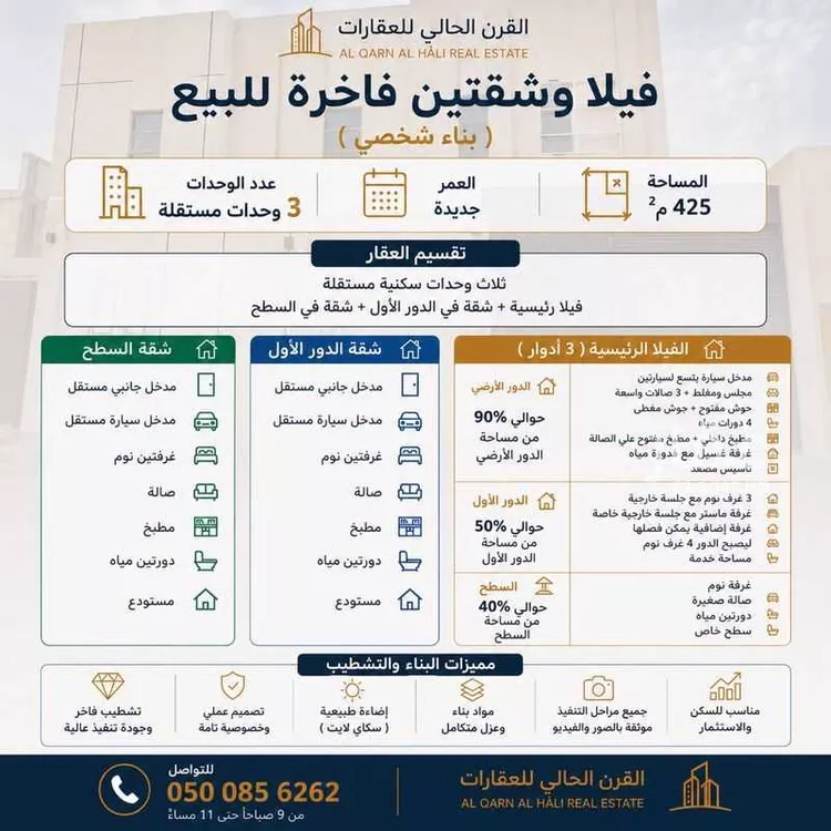 فيلا للبيع في شارع الغريبة, حي الربوة, مدينة الرياض, منطقة الرياض صورة 2