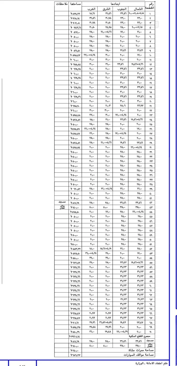 أرض للبيع في شارع احد المسارحه 748, حي الصفا, مدينة أحد المسارحة, منطقة جازان صورة 3