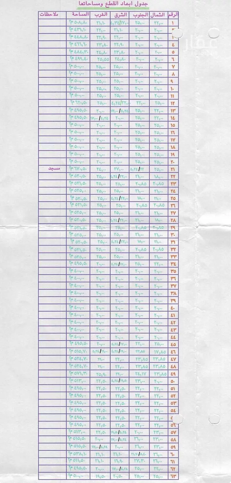 Land for Sale in Ahad al Masarihah Souq Al Layil