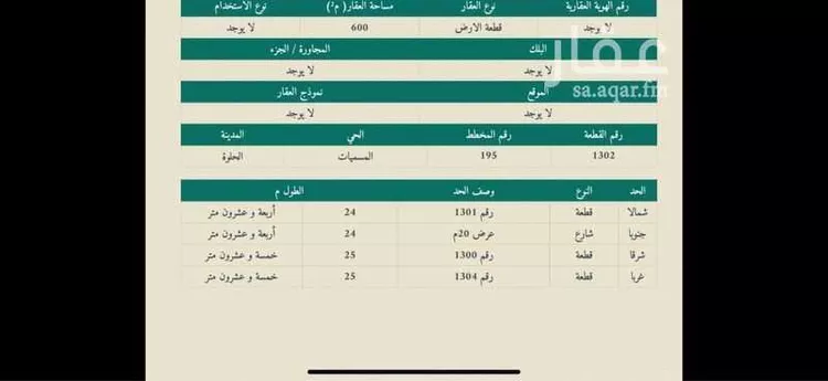 أرض للبيع في شارع هوذة الانصاري, حي المسميات 2, مدينة حوطه بنى تميم, منطقة الرياض