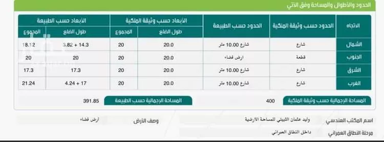 أرض للبيع في شارع ج 36, حي لية السفلي, مدينة امارة منطقة مكة المكرمة - الطائف, منطقة مكة المكرمة