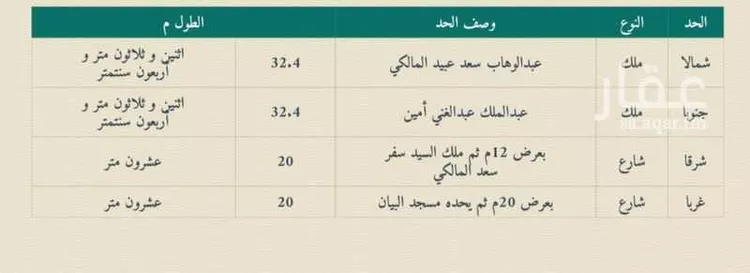 أرض للبيع في شارع الاعظمي, حي الصفاء, مدينة جدة, منطقة مكة المكرمة صورة 2