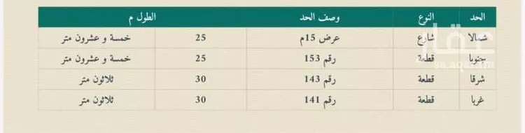 فيلا للبيع في شارع احمد العدوي, حي الشاطئ, مدينة جدة, منطقة مكة المكرمة صورة 3