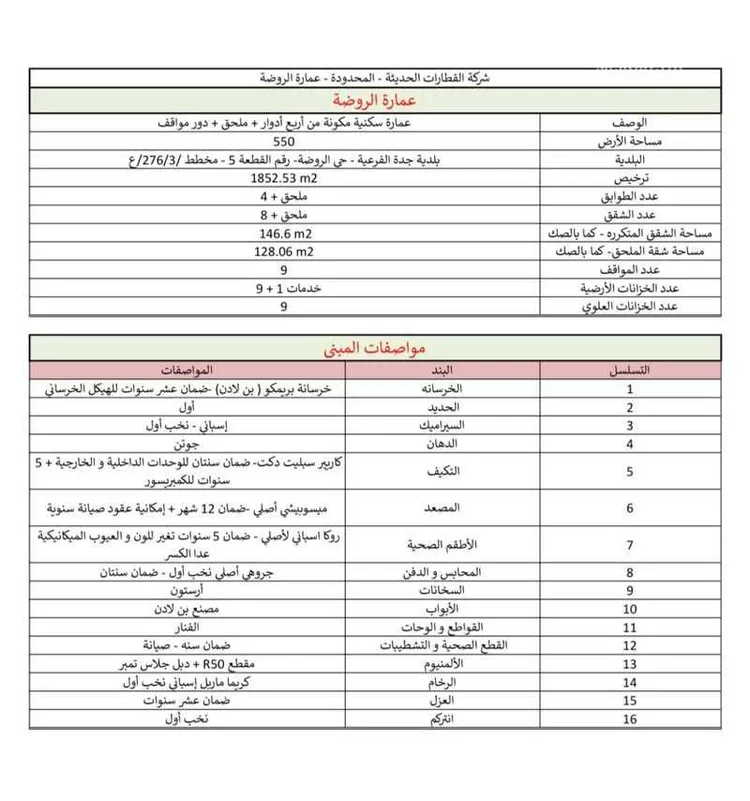 Apartment for Rent in Jeddah Ar Rawdah صورة 2
