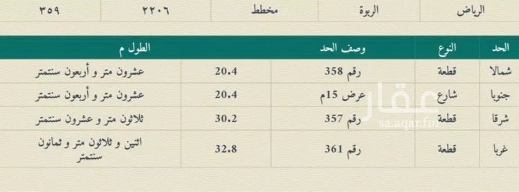 أرض للبيع في شارع كرز بن الحارث, حي الربوة, مدينة الرياض, منطقة الرياض صورة 2