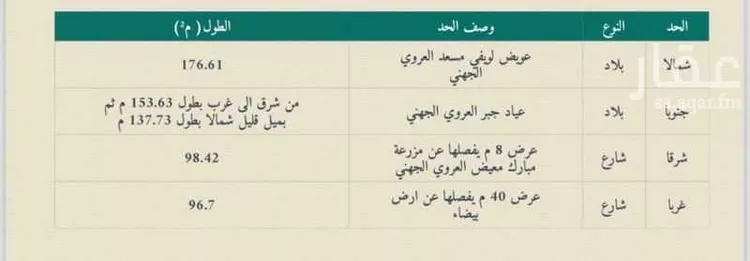 مزرعة للبيع في شارع ضواحي 385 ، شجوى ، منطقة المدينة المنورة