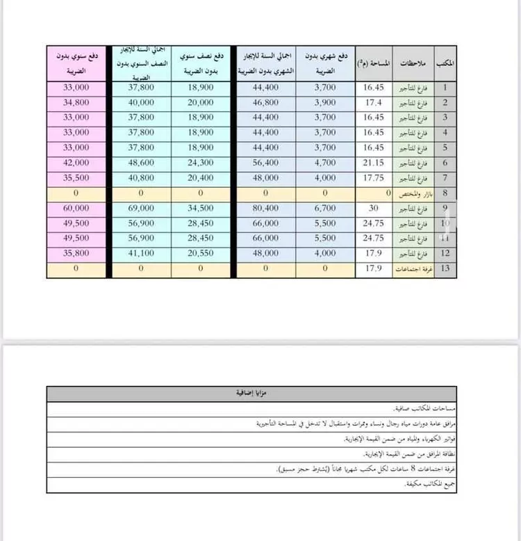 مكتب تجاري للإيجار في شارع انس بن مالك, حي الياسمين, مدينة الرياض, منطقة الرياض