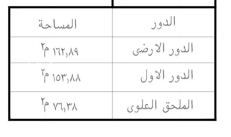دور للبيع في شارع علي بن عبيد الله السمسمي, حي الصالحية, مدينة جدة, منطقة مكة المكرمة صورة 3