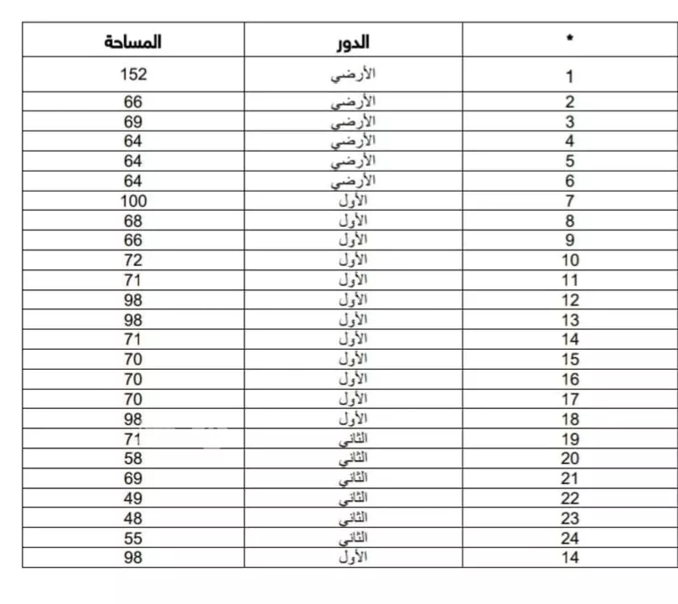 Commercial Office for Rent in Riyadh An Nuzhah