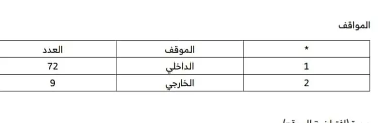 مكتب تجاري للإيجار في شارع وادي الأعشاب, حي النزهة, مدينة الرياض, منطقة الرياض 3